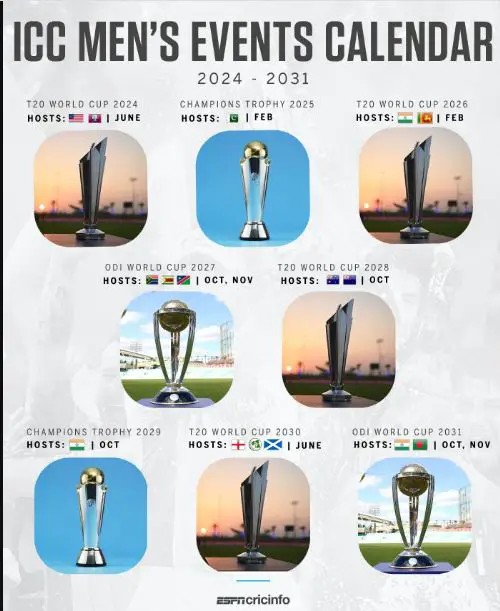ICC Men's Cricket Event- ICC Cricket world cup host countries list | क्रिकेट विश्व कप की मेजबानी करने वाले देशों की लिस्ट | क्रिकेट विश्व कप 2023 की मेजबानी