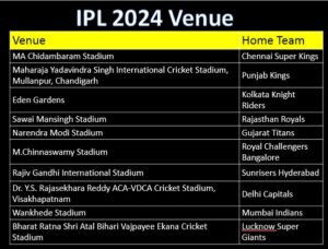 IPL 2024 venue