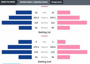 MI vs RR head to head