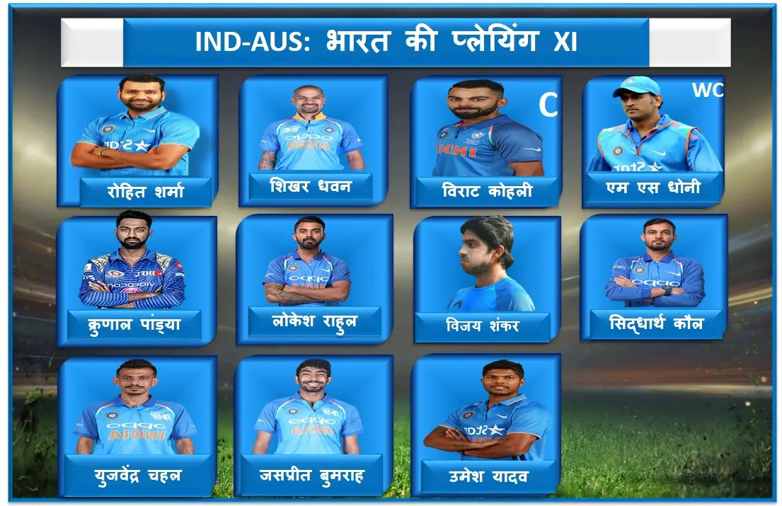 IND vs AUS 2019: India Predicted playing XI