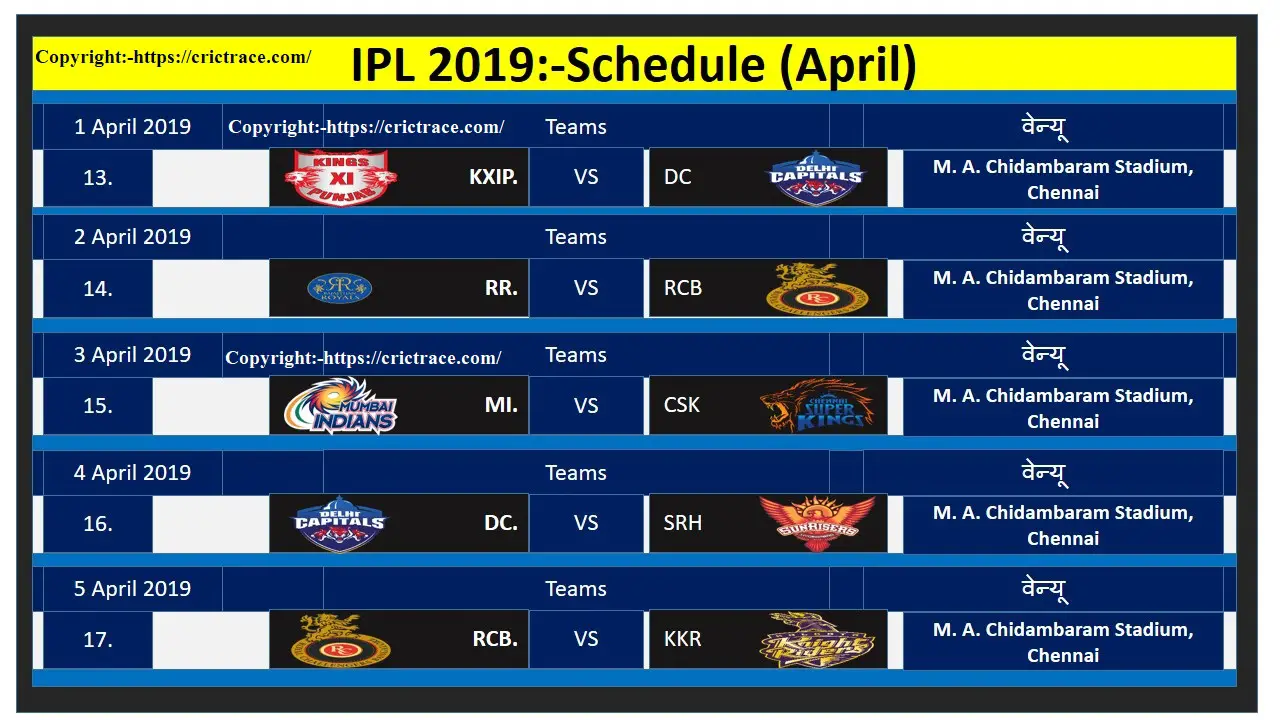 आईपीएल 2019 शेड्यूल (अप्रैल)