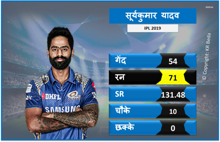 Suryakumar yadav