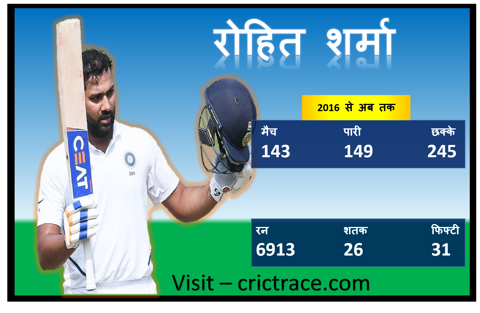 रोहित शर्मा ने लगाए 2016 के बाद इंटरनेशनल क्रिकेट में सबसे ज्यादा छक्के 