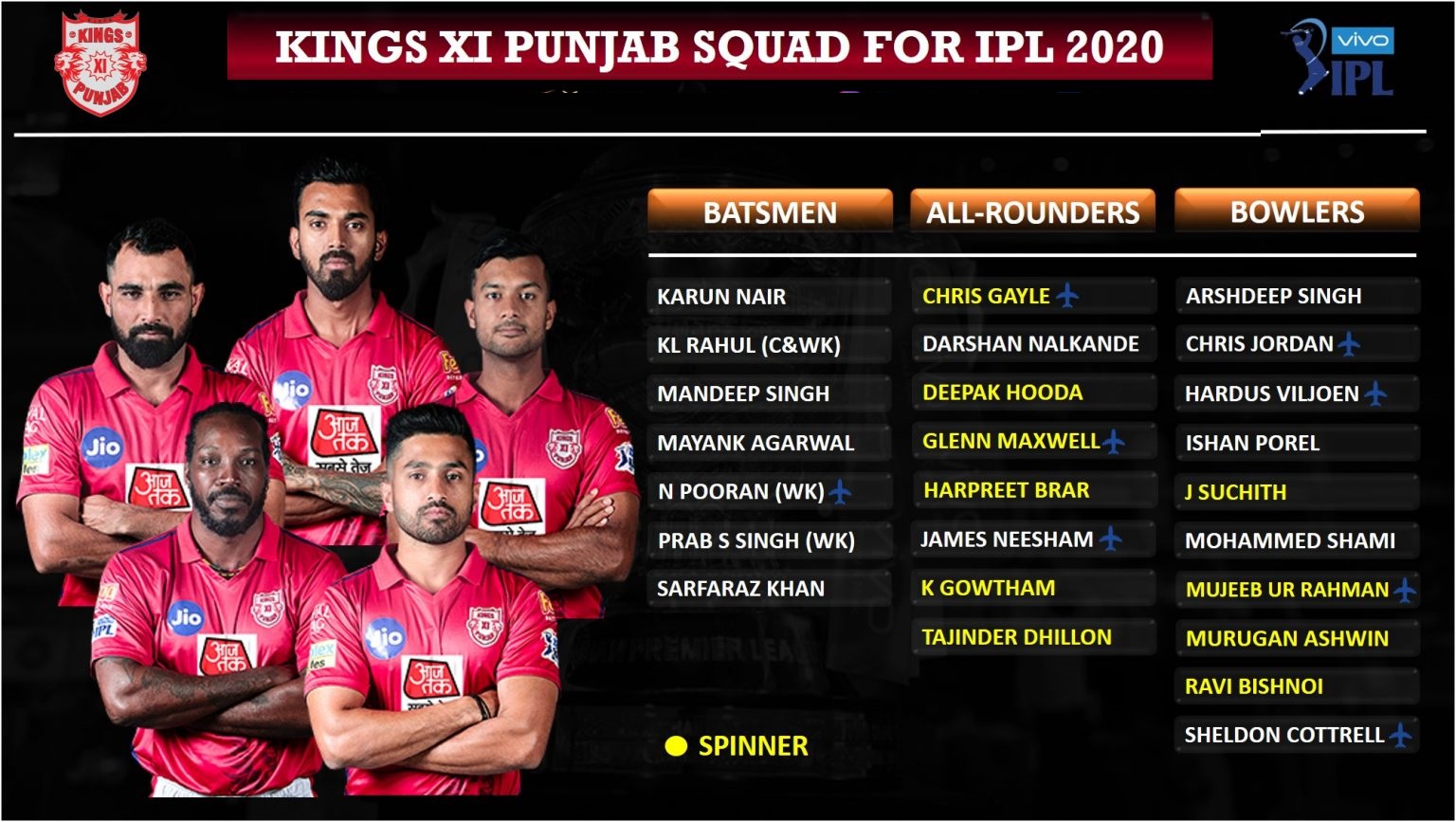 आईपीएल ऑक्शन: Kings-XI-Punjab-KXIP-Squad-for-IPL-2020