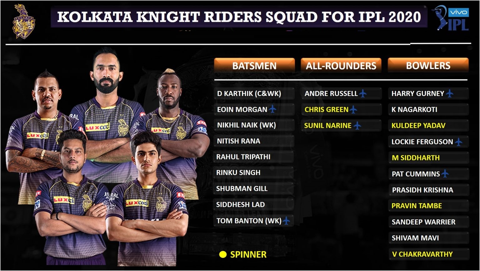 आईपीएल ऑक्शन: Kings-XI-Punjab-KXIP-Squad-for-IPL-2020Kolkata-Knight-Riders-KKR-Squad-for-IPL-2020