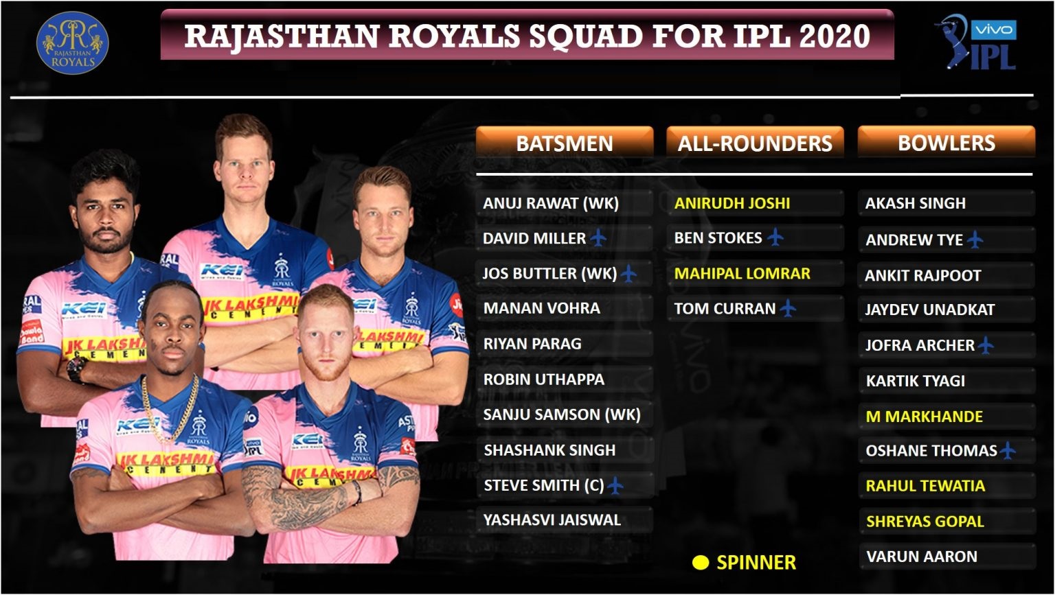 Rajasthan-Royals-RR-squad-for-IPL-2020