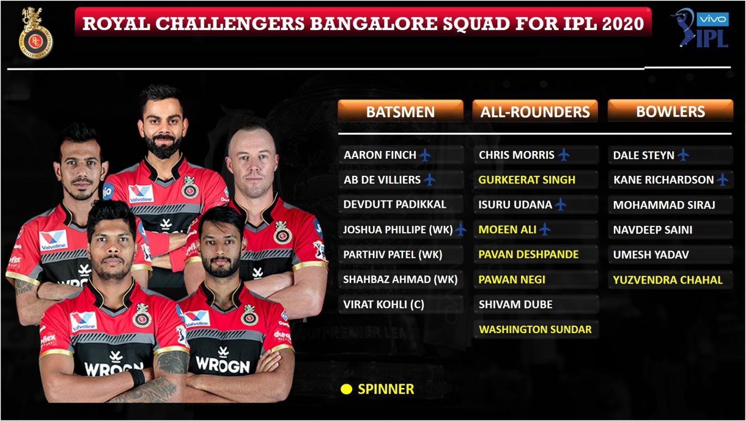 Royal-Challangers-Bangalore-RCB-squad-for-IPL-2020