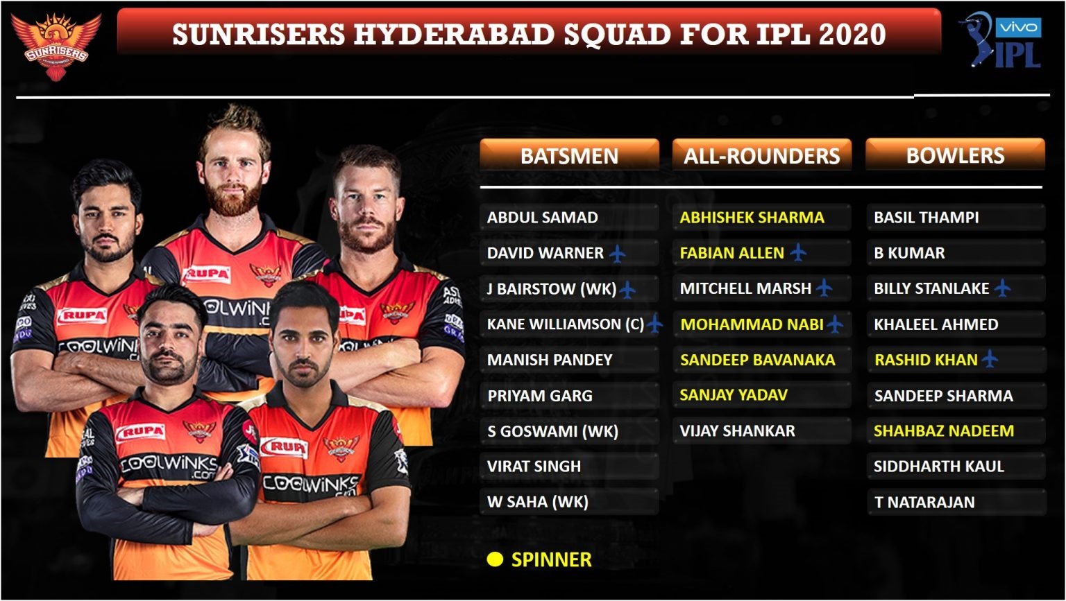 Sunrisers-Hyderabad-SRH-squad-for-IPL-2020
