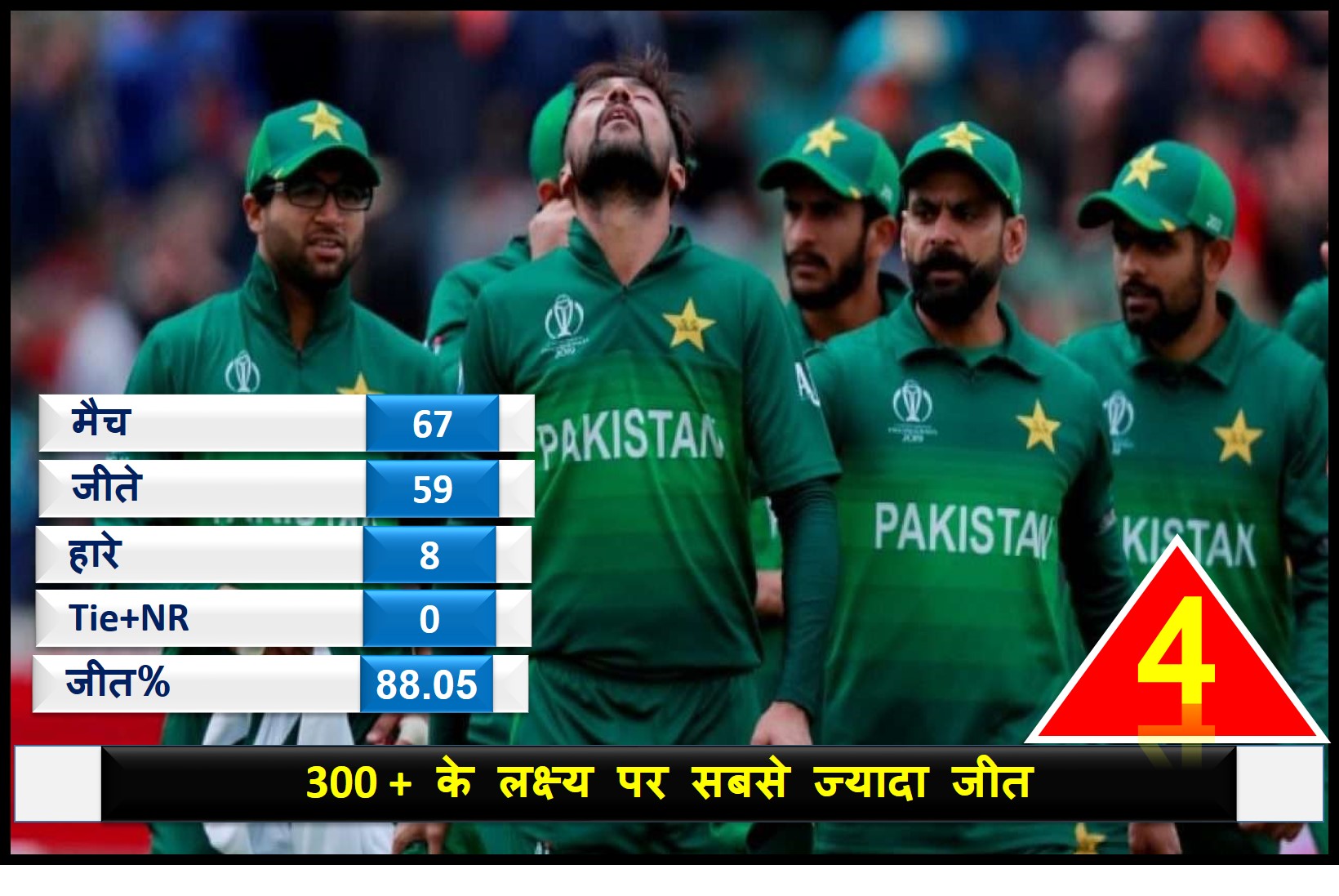 वनडे क्रिकेट 300 से अधिक रन:  pakistan