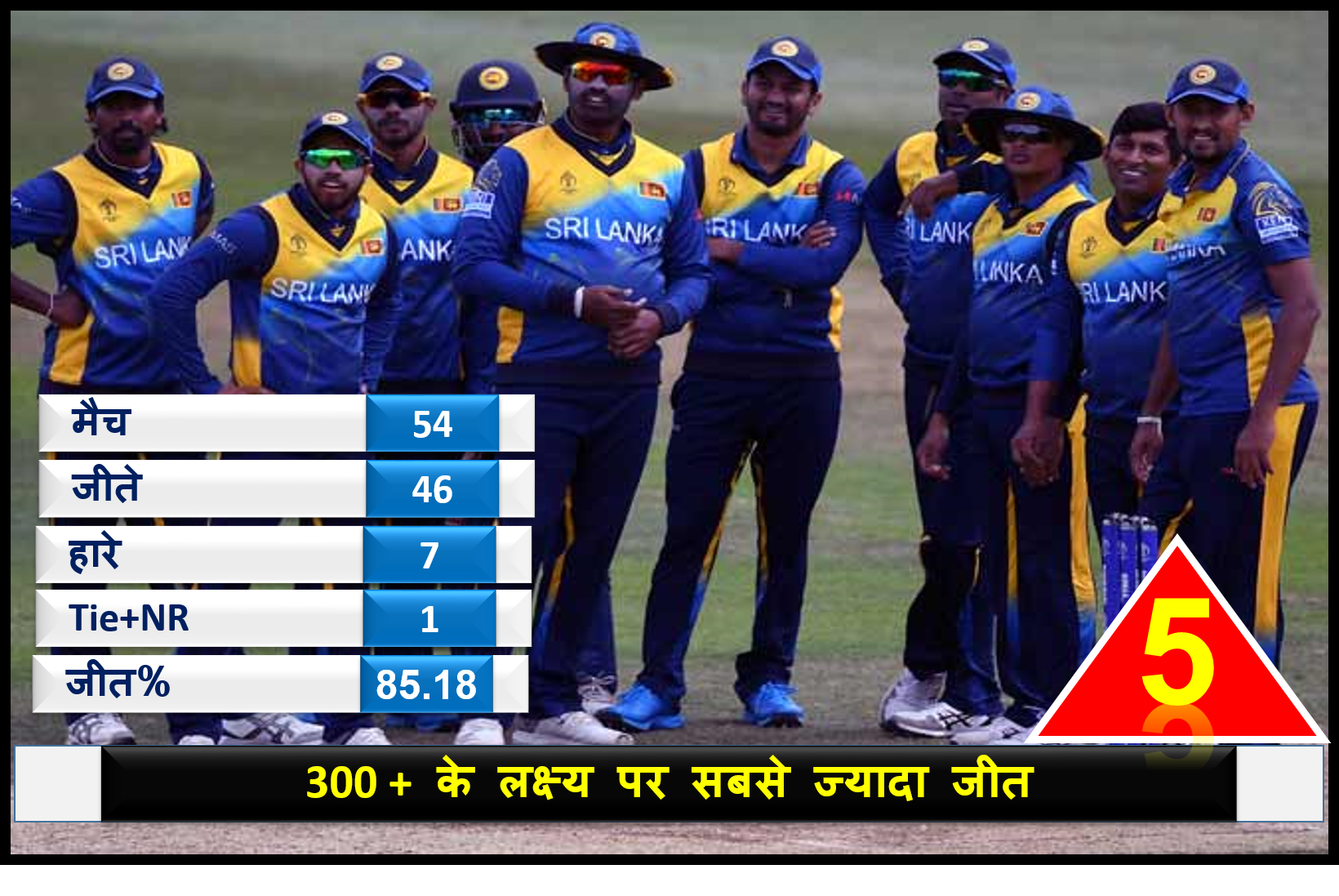 वनडे क्रिकेट 300 से अधिक रन: Sri Lanka