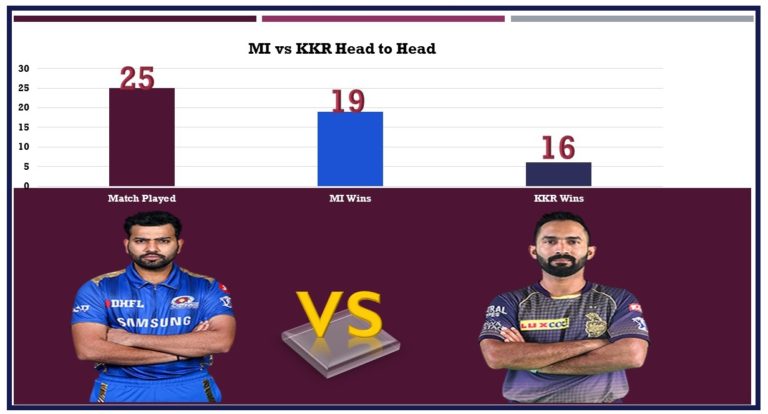 MI vs KKR Head to head