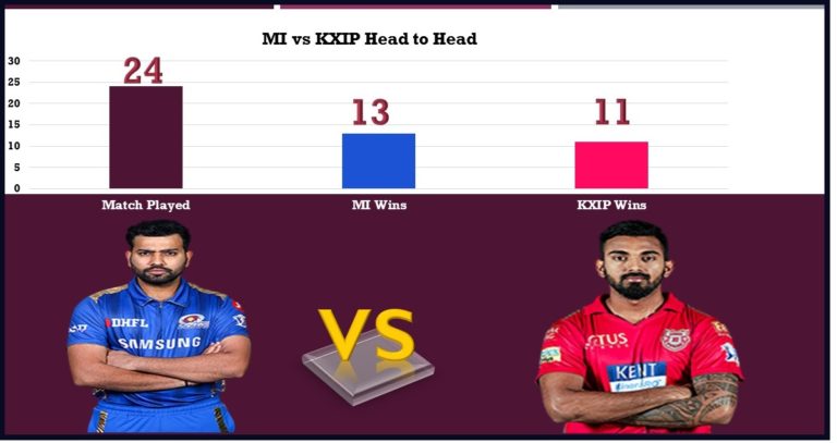 MI vs KXIP Head to head