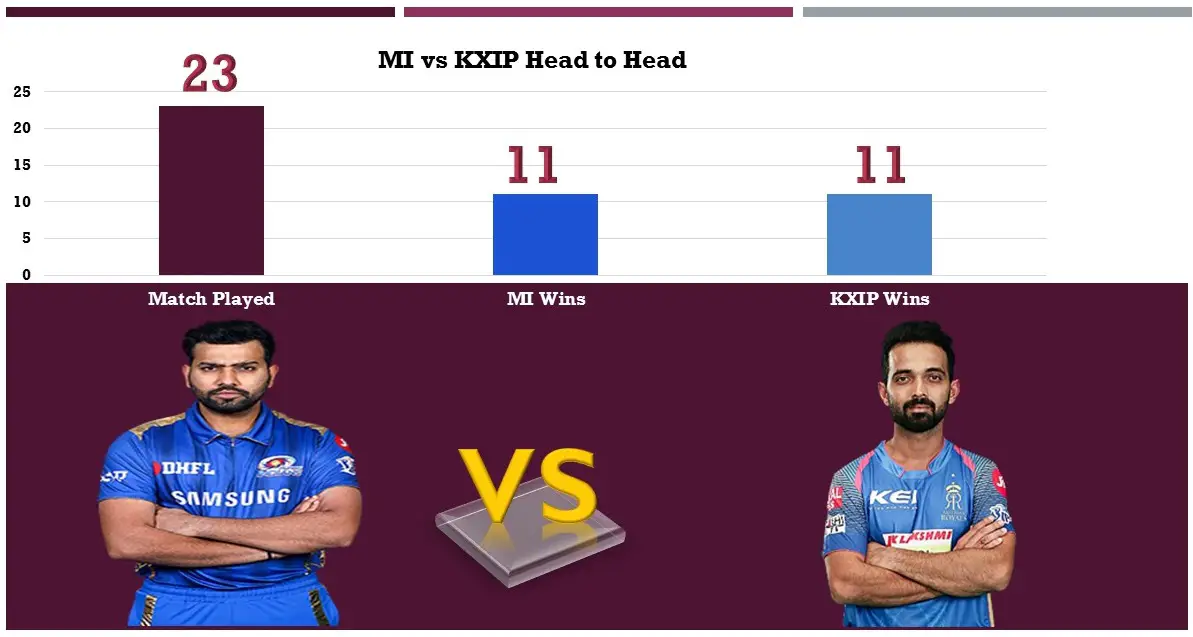 Top 3 competitor team of MI in IPL: MI vs RR