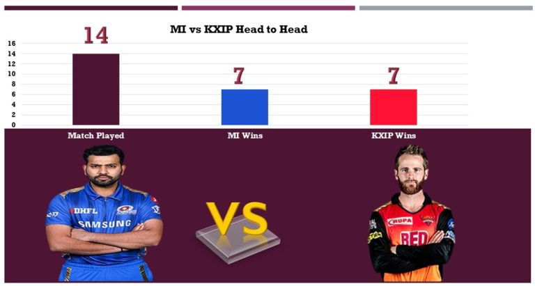 MI vs SRH