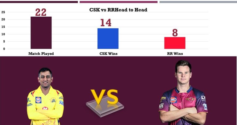 CSK vs RR
