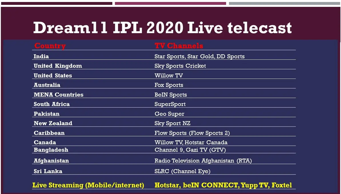 IPL 2020 Live Telecast