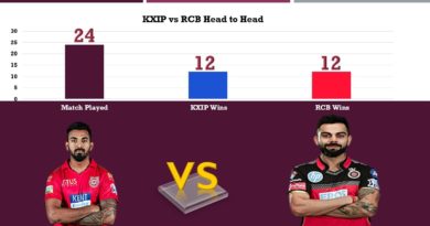 KXIP vs RCB Head to Head