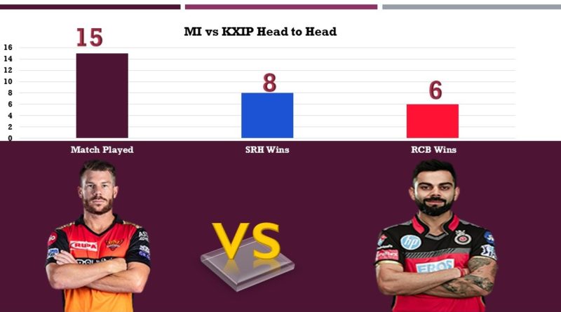 SRH vs RCB predicted playing 11 and dream 11 team