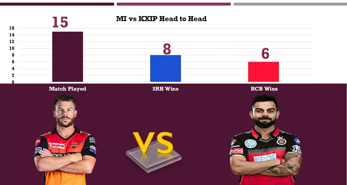 SRH vs RCB predicted playing 11 and dream 11 team