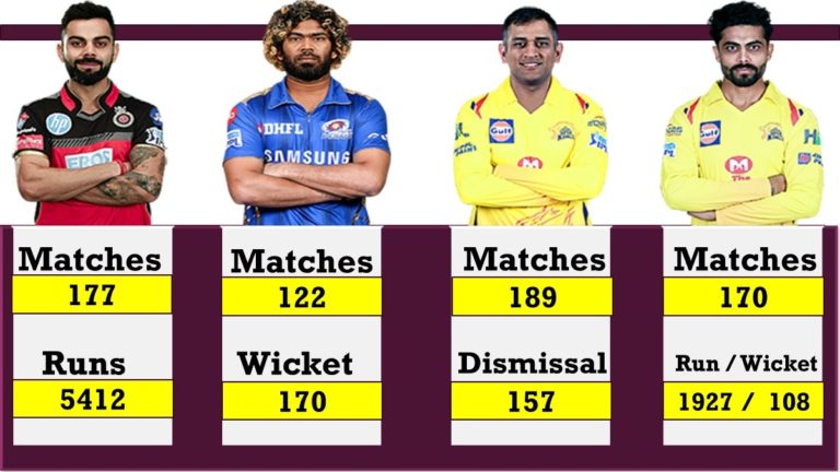 IPL best Players