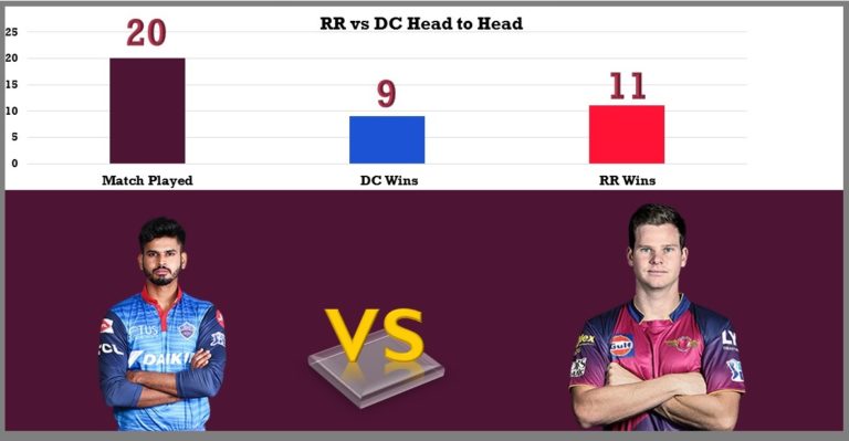 RR vs DC