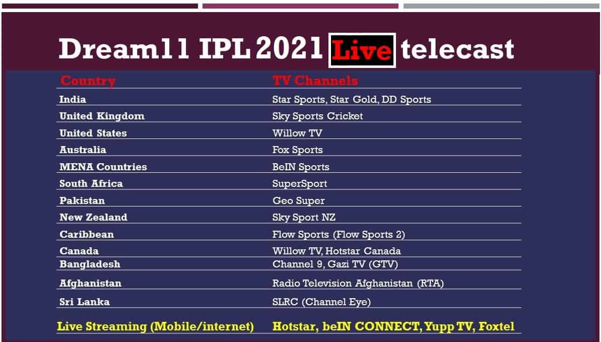 IPL 2021 Live Telecast TV Channels