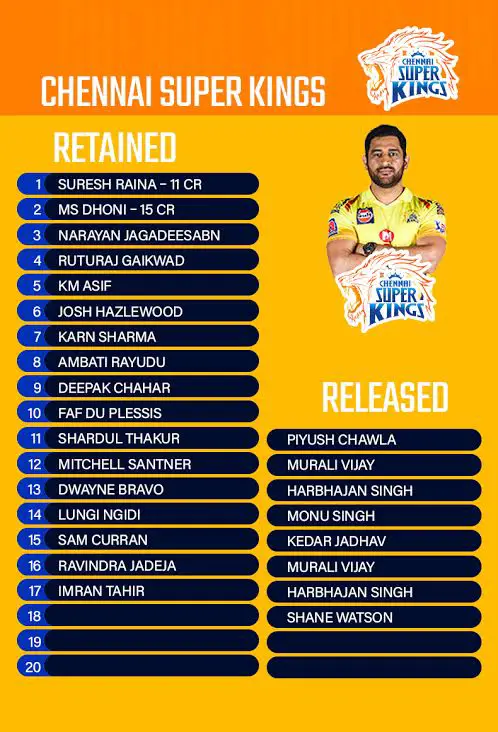 CSK retained player
