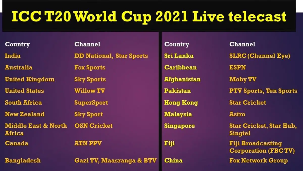 Live 2021 world t20 cup
