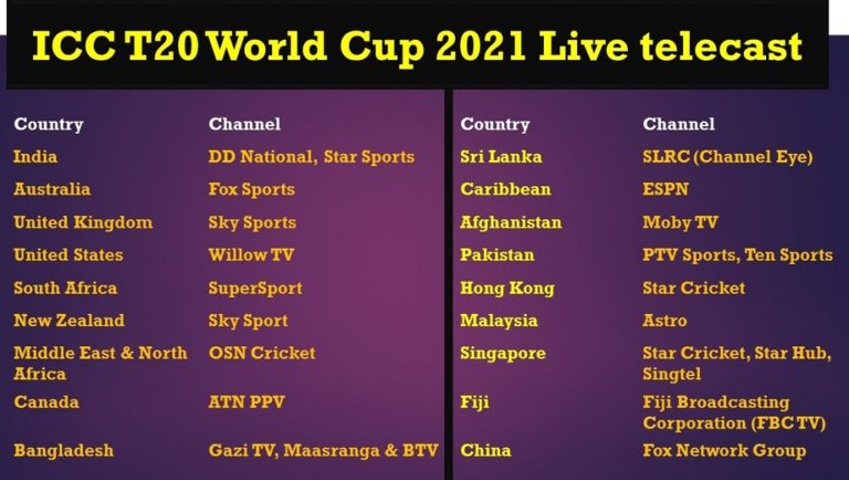ICC T20 World Cup 2021 Live telecast