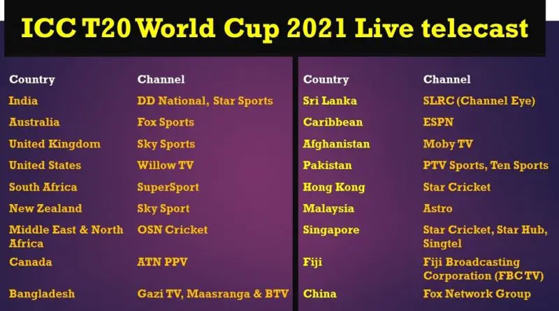 ICC T20 World Cup 2021 Live telecast