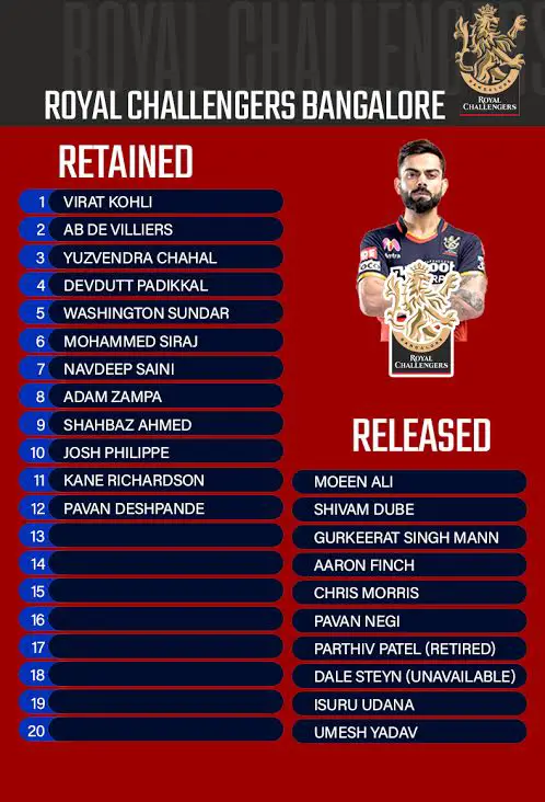 RCB Retained Player