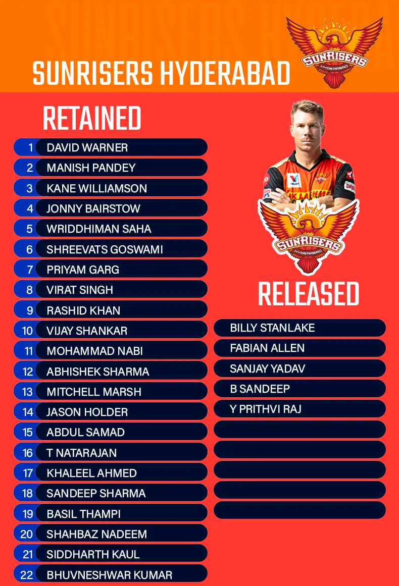SRH Retained Player
