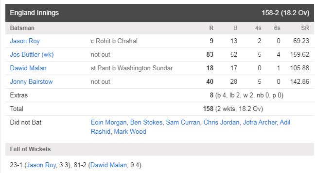 IND vs ENG 3rd T-20 Scoreboard:  England innings