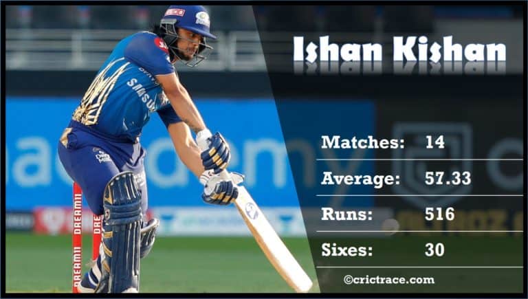 Ishan Kishan