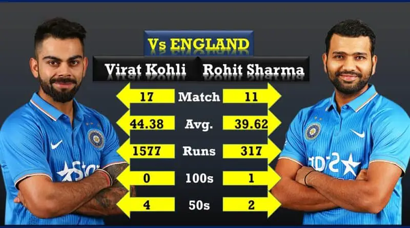 Rohit and Kohli against England