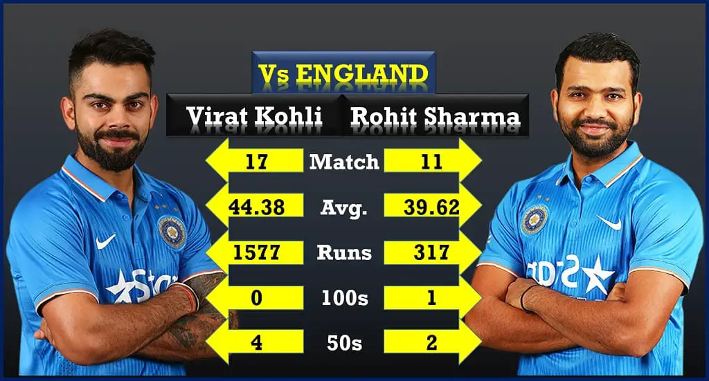 Rohit and Kohli against England