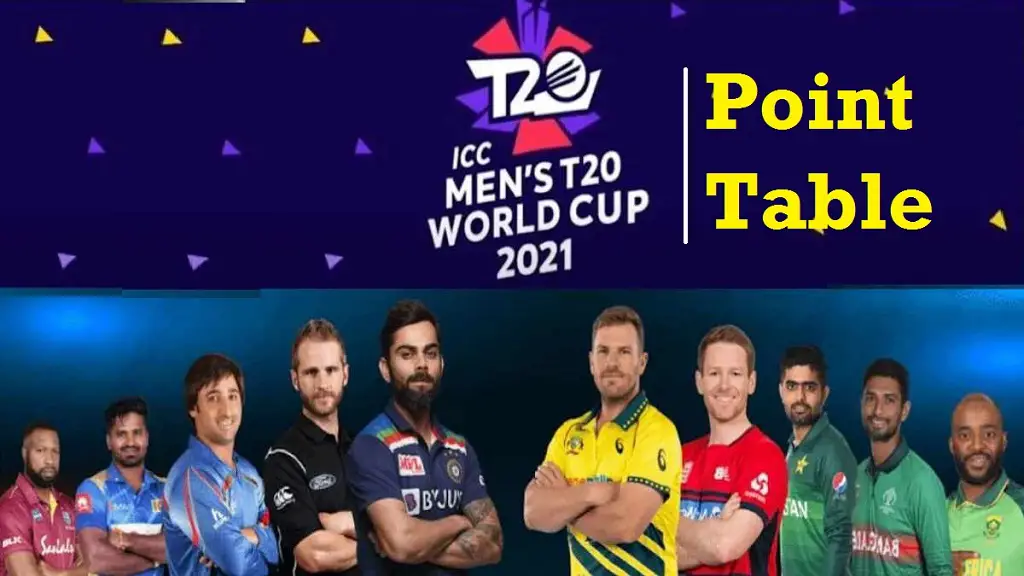 T20 वर्ल्ड कप 2021 पॉइंट टेबल