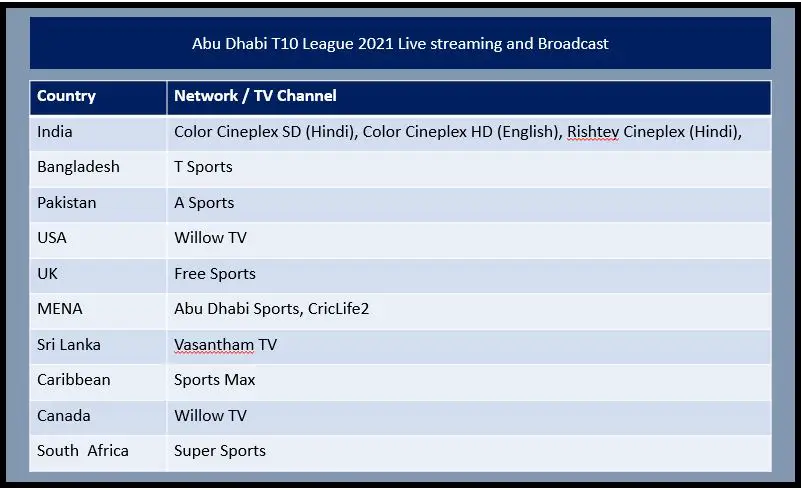 Abu Dhabi T10 League 2021 Live Streaming and broadcast