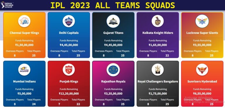 IPL 2023 squad, IPL 2023 all team squad, all squad of IPL 2023