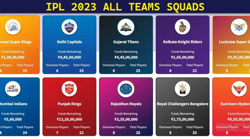 IPL 2023 squad, IPL 2023 all team squad, all squad of IPL 2023