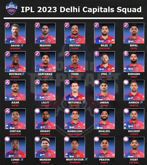 IPL 2023 Delhi Capitals Squad, Schedule and venue