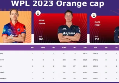 WPL 2023 orange cap, WPL 2023 ऑरेंज कैप, महिला प्रीमियर लीग ऑरेंज कैप