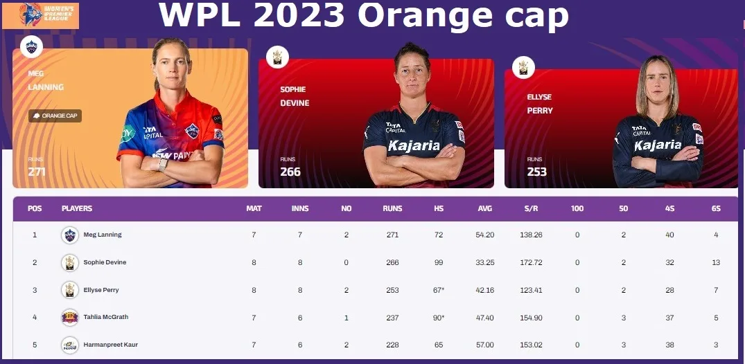 WPL 2023 orange cap, WPL 2023 ऑरेंज कैप, महिला प्रीमियर लीग ऑरेंज कैप