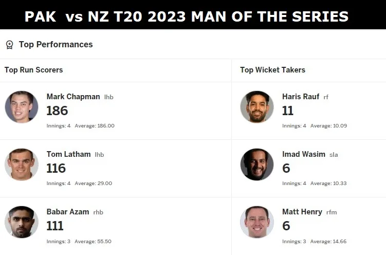PAK vs NZ T20 2023 man of the series, PAK vs NZ T20 2023 मैन ऑफ द सीरीज, पाकिस्तान vs न्यूजीलैंड टी20 2023 मैन ऑफ द सीरीज