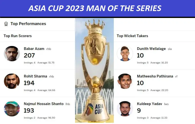 Asia cup man of the series 2023 | एशिया कप मैन ऑफ द सीरीज 2023 | एशिया कप प्लेयर ऑफ द सीरीज 2023 | Asia cup Player of the series 2023