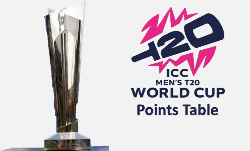CC Men's T20 World Cup 2024 Standings | T20 World cup 2024 points table | Points system | टी20 विश्व कप 2024 अंक तालिका | T20 World cup 2024 ank talika
