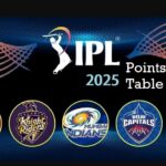 IPL 2025 ank talika | आईपीएल 2025 अंक तालिका | अंक तालिका | पॉइंट्स टेबल