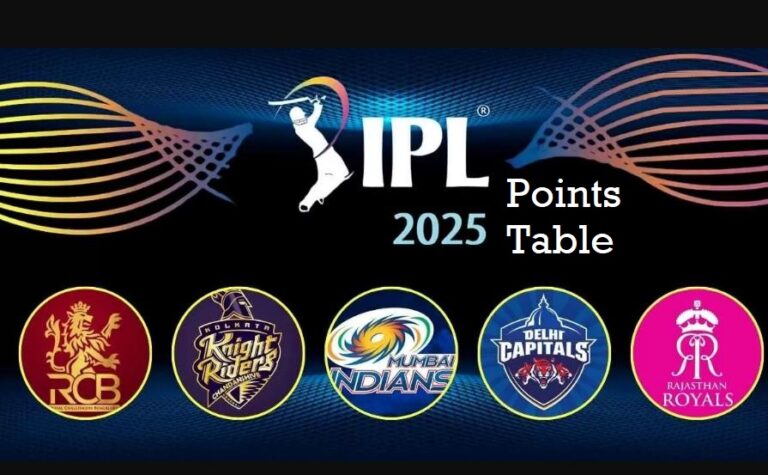 IPL 2025 ank talika | आईपीएल 2025 अंक तालिका | अंक तालिका | पॉइंट्स टेबल