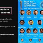 india middle order concern, india middle order problem in icc tournaments, india batting collapse in knockout matches, why india struggles in middle order, india middle order analysis