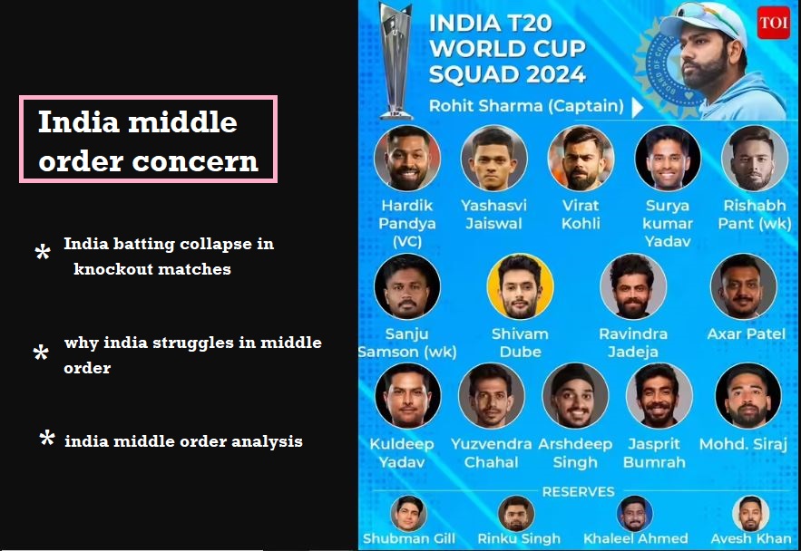 india middle order concern, india middle order problem in icc tournaments, india batting collapse in knockout matches, why india struggles in middle order, india middle order analysis